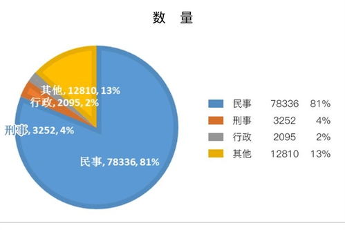 勞動報(bào)酬咨詢等熱點(diǎn)頻現(xiàn)，青島12348熱線上半年受理量同比增四成